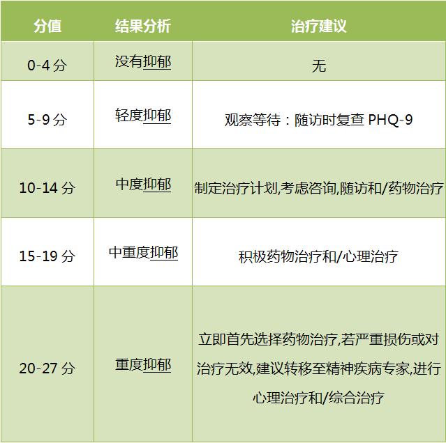 中国抑郁症患者超过1亿,中国的抑郁症发病率