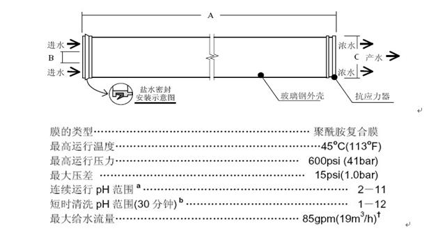 血液透析用制水设备工作原理,血液透析水处理设备生产标准