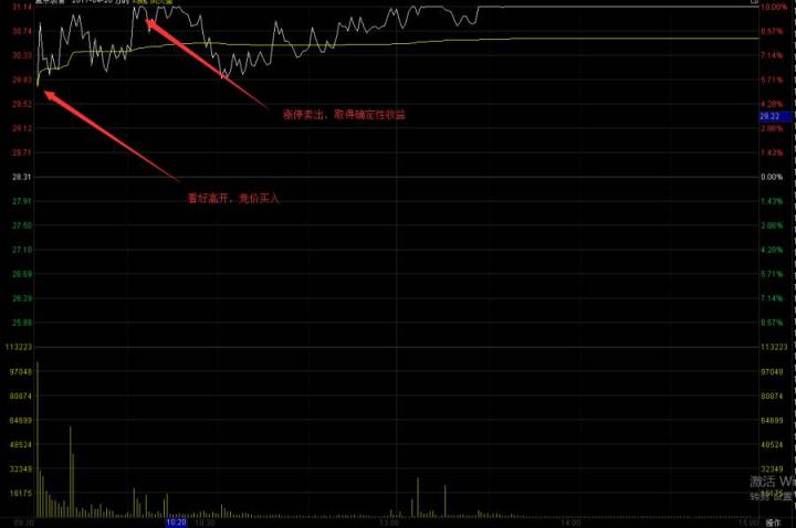 a股怎样波段操作,a股当天买当天能抛吗