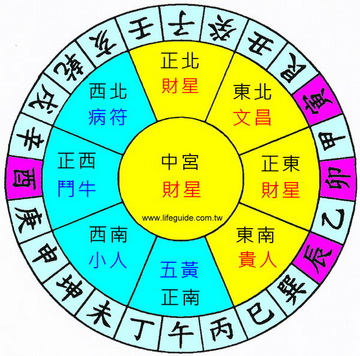 什么是反吟和伏吟六爻,玄空飞星的伏吟和反吟如何化解