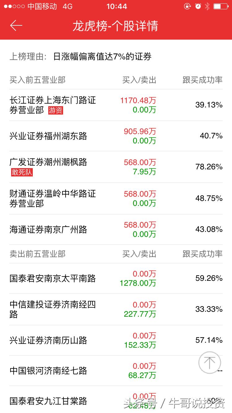 如何看股票的趋势和主力控盘,10.11股市操作策略