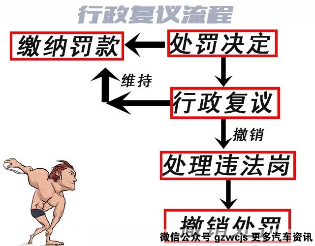 车主违章罚款不扣分的处理方法,自己不知道违章扣了12分怎么办