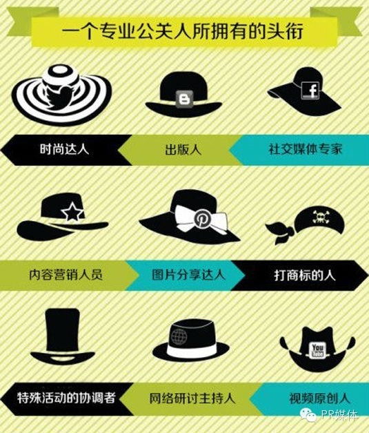 如何入行pr教程,pr新媒体教程