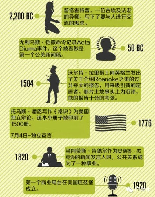 如何入行pr教程,pr新媒体教程