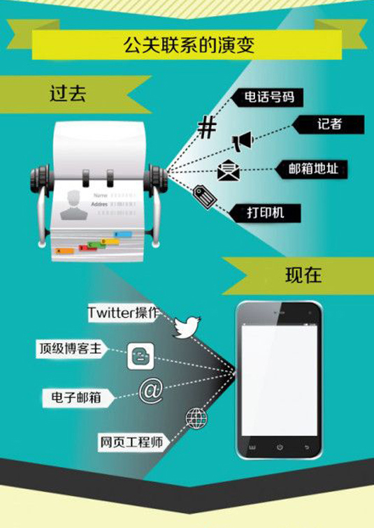 如何入行pr教程,pr新媒体教程