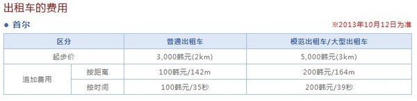 首尔马拉松赛场表现,首马6个小时首尔马拉松