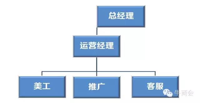 如何运营阿里巴巴,如何运营阿里巴巴网店