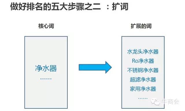 如何运营阿里巴巴,如何运营阿里巴巴网店
