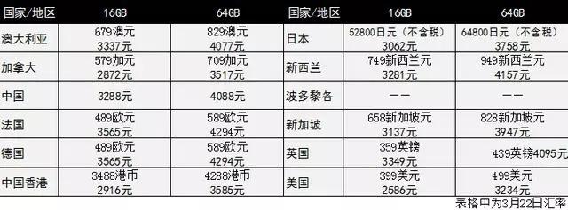 美版64G比国行16G便宜，哪能买到最便的iPhoneSE