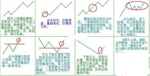 超强详解成交量用法悟透你将成为高手（珍藏）