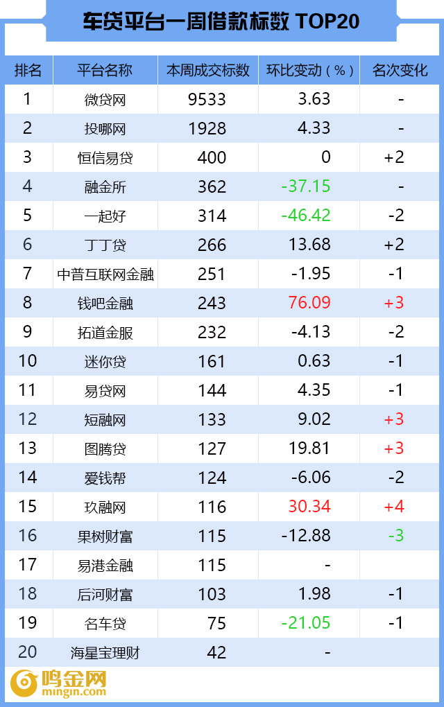 p2p网贷9月简报,p2p网贷消息