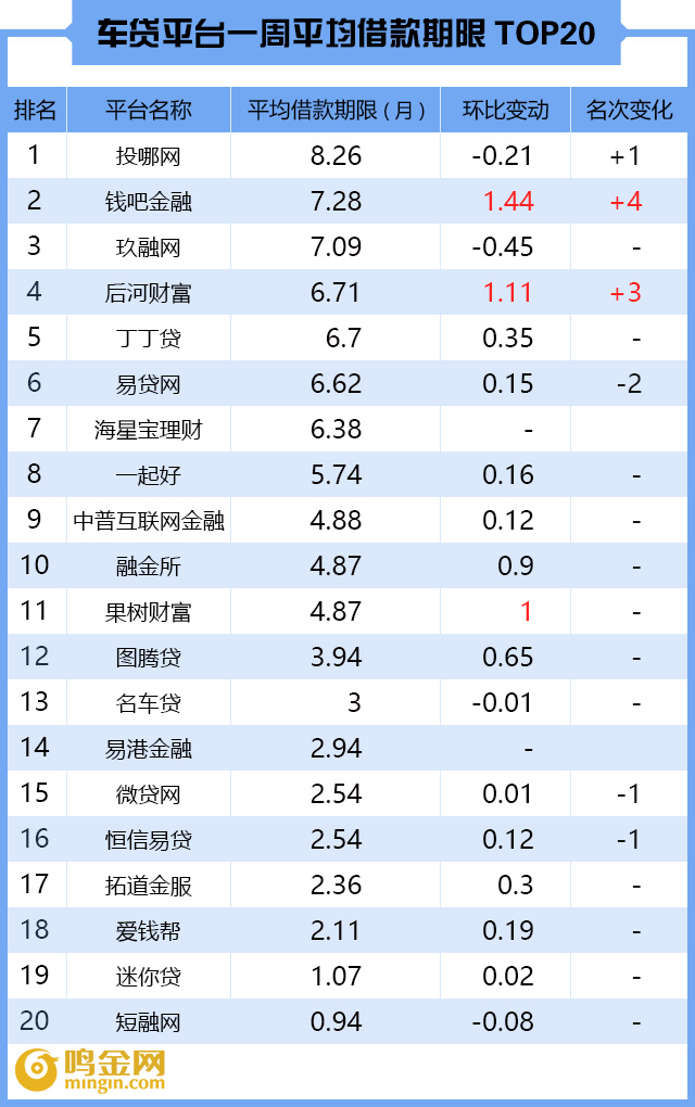 p2p网贷9月简报,p2p网贷消息