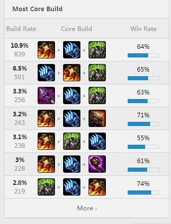 英雄联盟艾克预告片,最新版本英雄联盟改动艾克