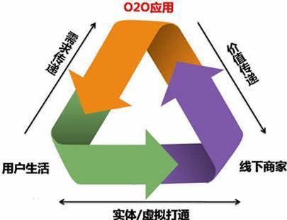 微信做什么可以获得收益,做微信怎么才能有收益