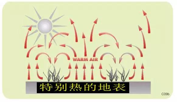 如何提高喷雾量,喷雾的调节方法