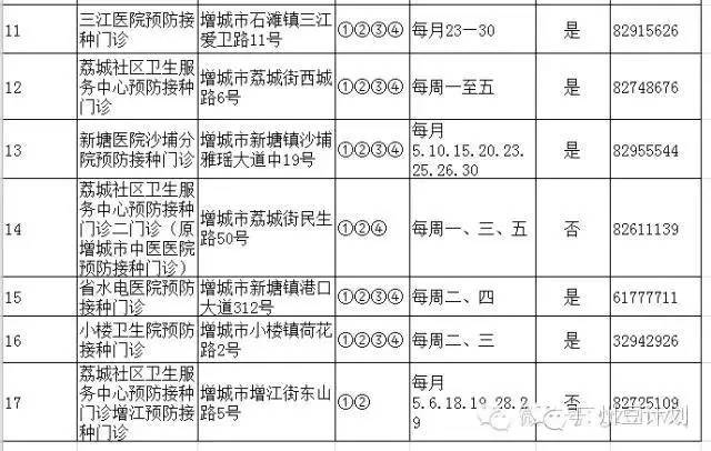 广州疫苗预接种点,广州疫苗接种在哪个医院