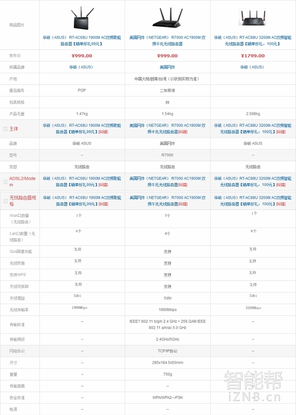 华硕rt-ac88u路由器登录地址,华硕路由器rt-ax68u接口