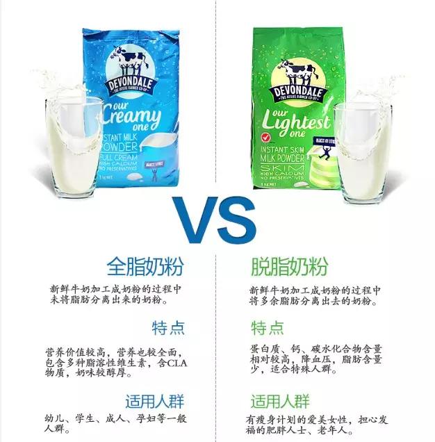 一杯德运奶粉多少钙,一杯德运脱脂奶粉多少热量