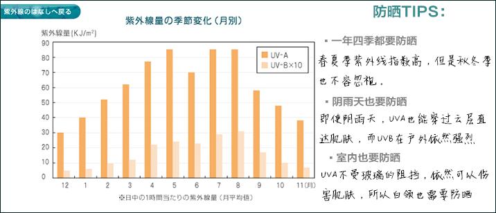 关于防晒的基本知识,关于防晒的小知识和方法