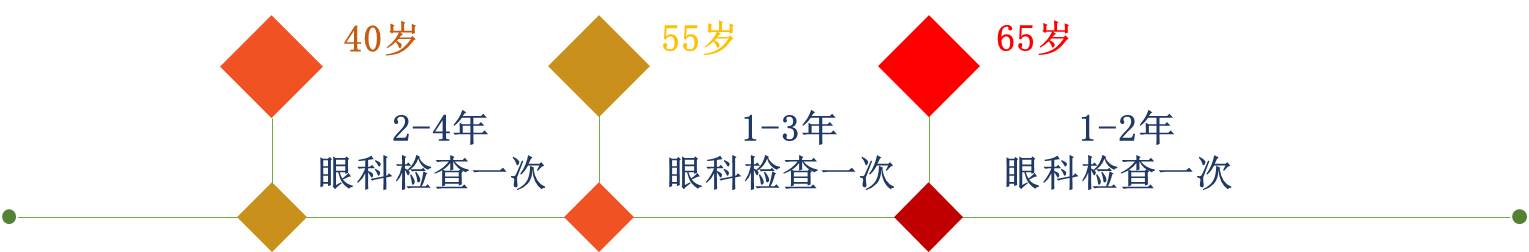 得了黄斑病变还能玩手机,得了黄斑病症状