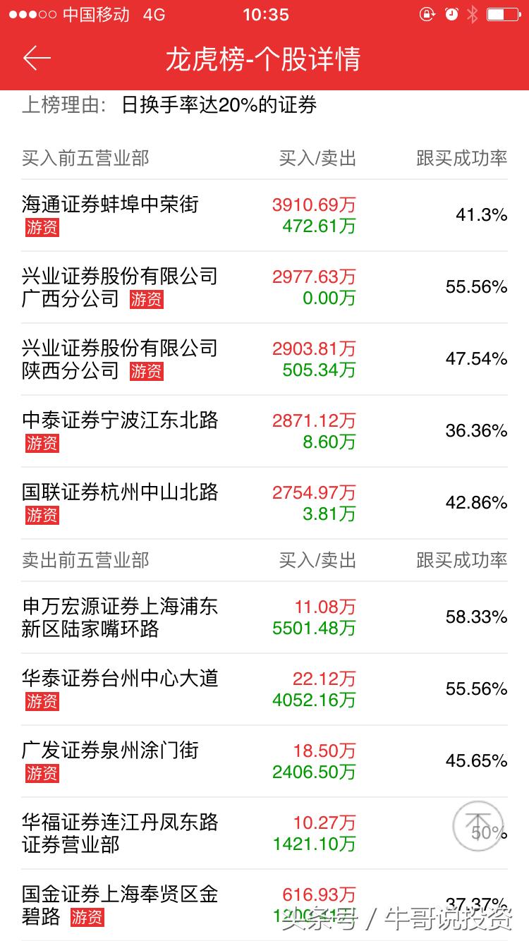 如何看股票的趋势和主力控盘,10.11股市操作策略