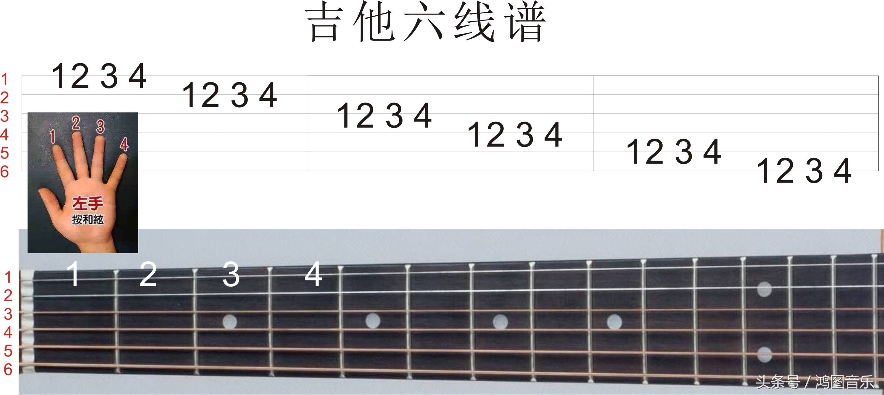 零基础吉他弹奏快速入门吉他谱,自学吉他5分钟学会看吉他六线谱