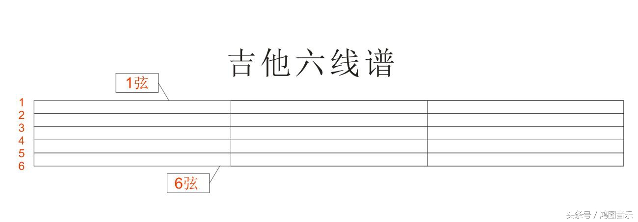 零基础吉他弹奏快速入门吉他谱,自学吉他5分钟学会看吉他六线谱