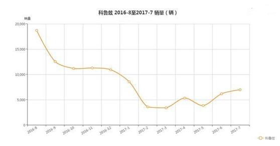 雪佛兰科鲁兹老款和新款的区别,雪佛兰科鲁兹老款新款有什么区别