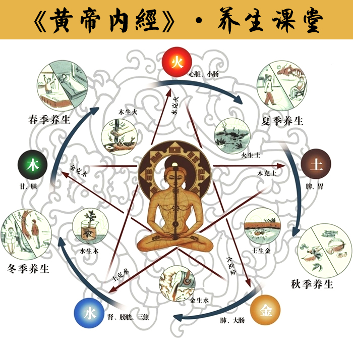 诺贝尔医学奖颁给生物钟新发现，我国古人两千年前就用其治病了