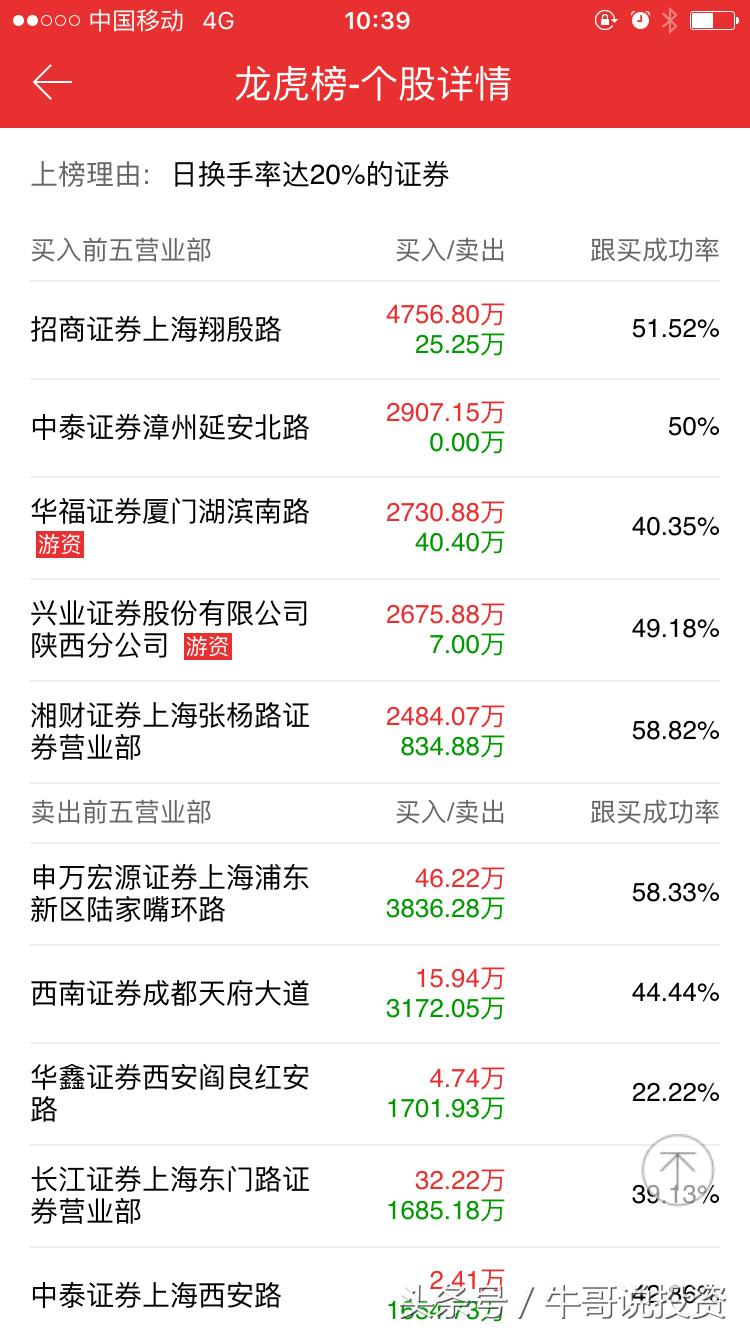 如何看股票的趋势和主力控盘,10.11股市操作策略