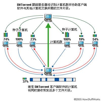 一起聊聊如何增加浏览量,迅雷极速版怎样会下载更快