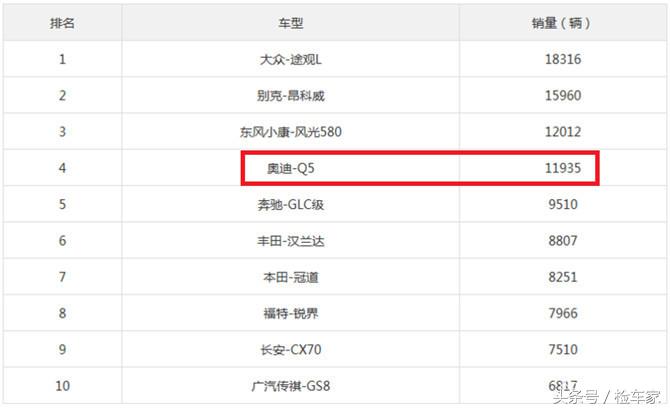 17万可以买哪年奥迪q5,买一台二手奥迪q5大概多少钱