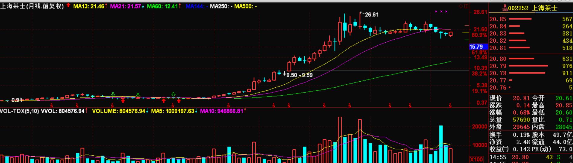 十年股票涨幅前十名,十年涨幅最大的前十只股票