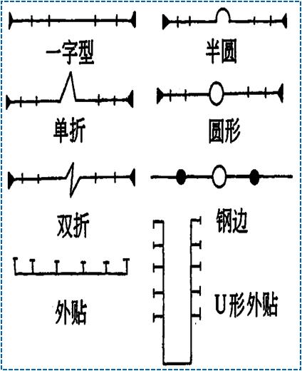 防水材料详解大全,防水材料详解