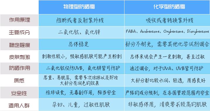 关于防晒的基本知识,关于防晒的小知识和方法