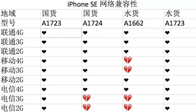 iphonese详情,iphonese真实爆料