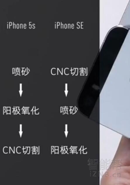 如何辨别iphone是不是翻新,苹果xsmax如何分辨是不是翻新机