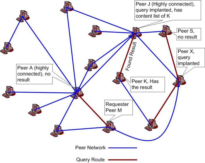 一起聊聊如何增加浏览量,迅雷极速版怎样会下载更快
