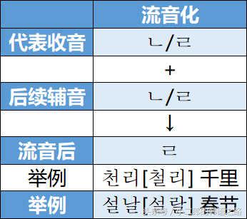 韩语发音教学基础知识篇,韩语发音基础入门教学
