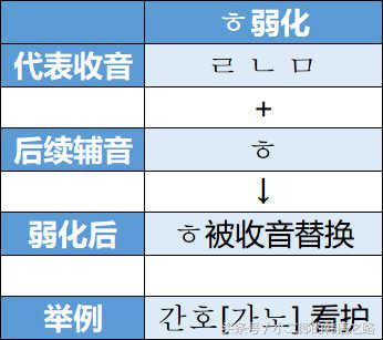 韩语发音教学基础知识篇,韩语发音基础入门教学