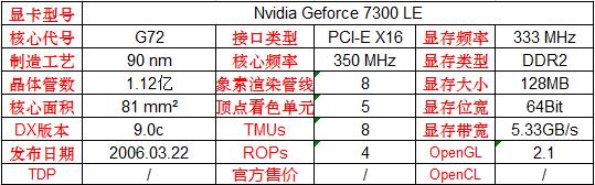 英伟达显卡型号详解,英伟达显卡有哪些型号