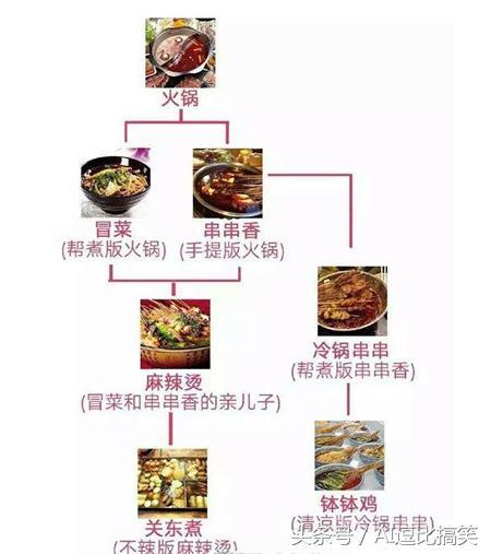 他说，你能不能吃一个先，除了爱情，其余的都要排队