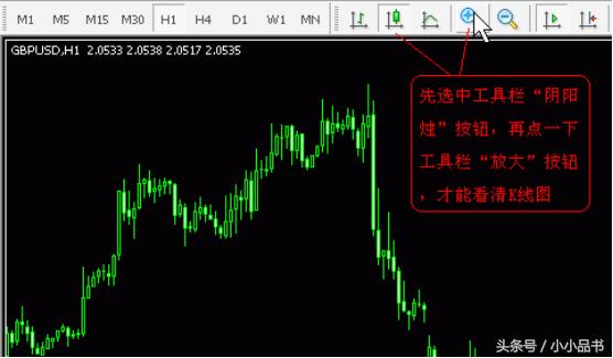 metatrader4mt4,metatrader4平台有多长时间了