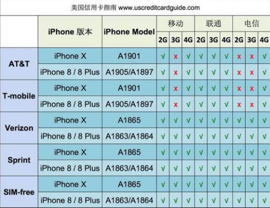 iphonex港国白,iphonex国行港行价格