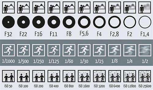 单反摄影入门基础什么是快门,单反拍照口诀安全快门