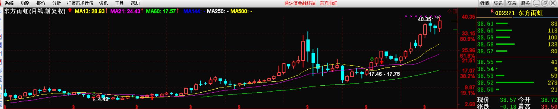 十年股票涨幅前十名,十年涨幅最大的前十只股票