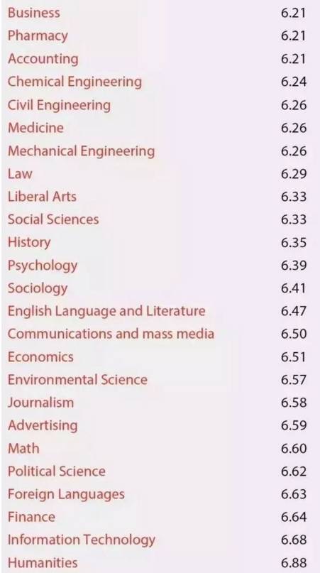 留学容易陷入的几大误区,2020年留学路真的就走不通了吗
