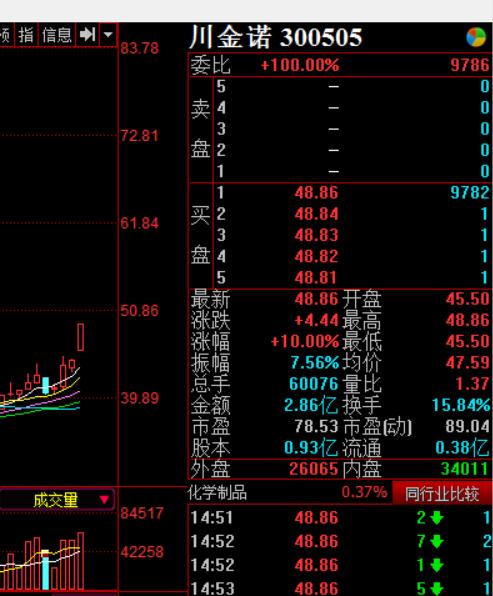 川金诺年报最新消息,川金诺年报高送转股价