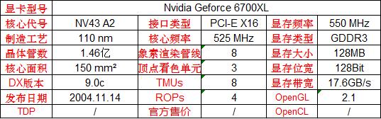 英伟达显卡型号详解,英伟达显卡有哪些型号