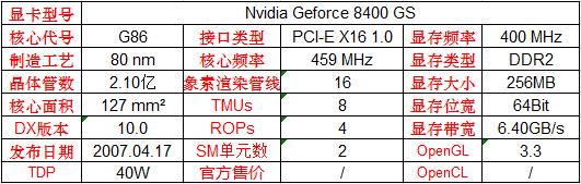 英伟达显卡型号详解,英伟达显卡有哪些型号